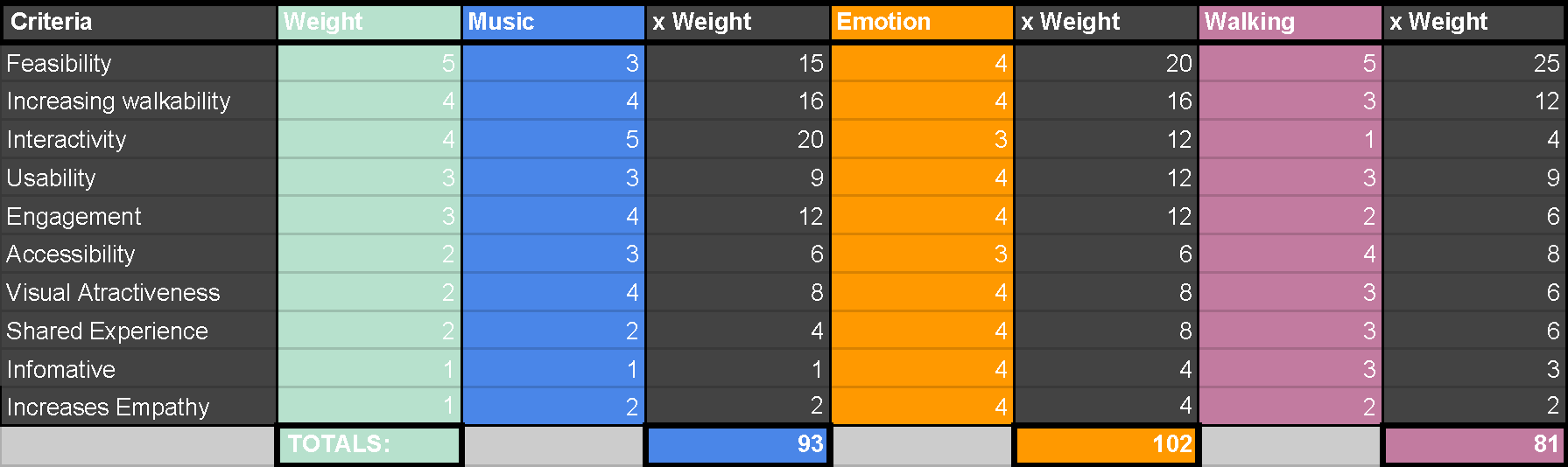 Decision Matrix